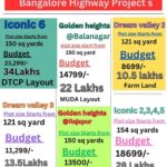 Plots for Sale in Shadnagar, Hyderabad