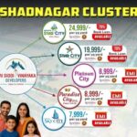 New Plots for Sale in Shadnagar, Hyderabad